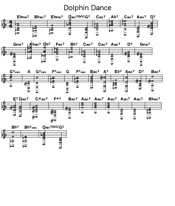 Dolphin Dance, p1: GIF image of the score of the chord progression for Herbie Hancock's "Dolphin Dance".