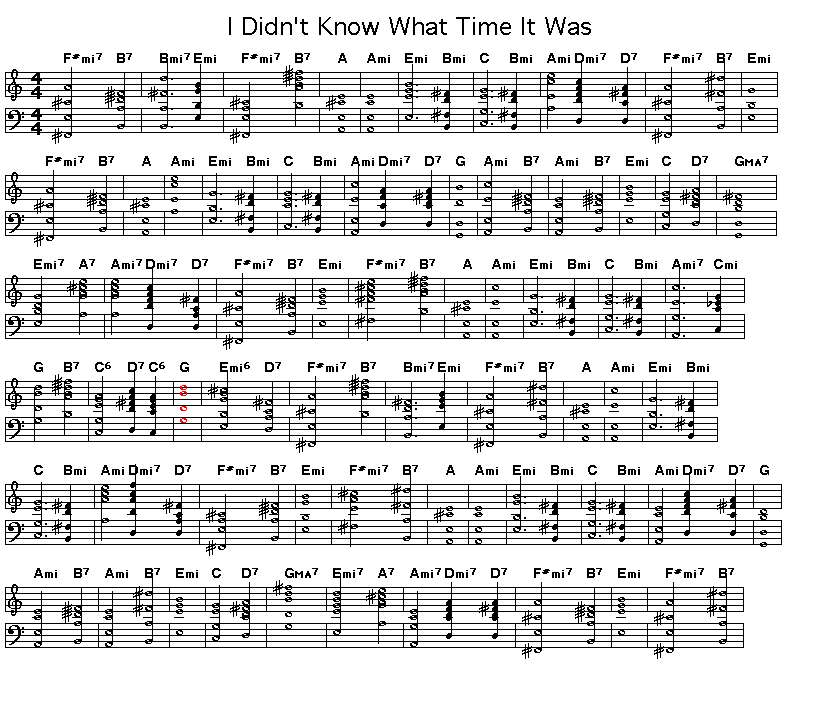 I Didn't Know What Time It Was, p1: GIF image of page 1 of the score of the chord progression for Richard Rodgers' "I Didn't Know What Time It Was".