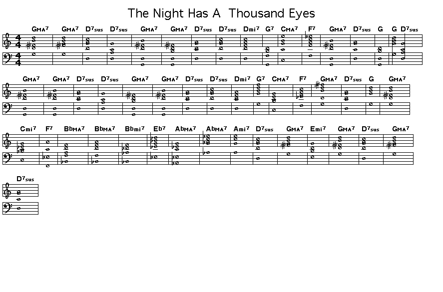 The Night Has A Thosand Eyes, p1: GIF image of the chord changes for "The Night Has A Thousand Eyes"