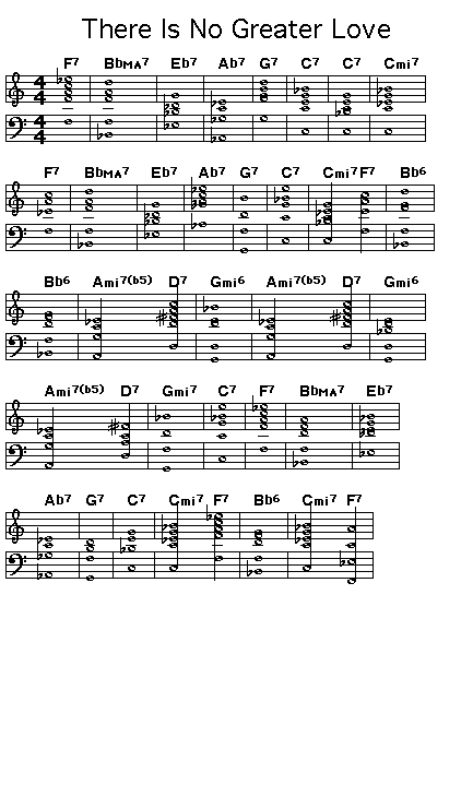 There Is No Greater Love, p1: GIF image of the chord changes for Isham Jones' "There Is No Greater Love".