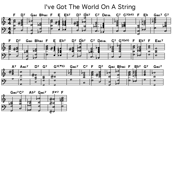 I've Got The World On A String, p1: Printable GIF image of the chord progression of Harold Arlen's "I've Got The World On A String".