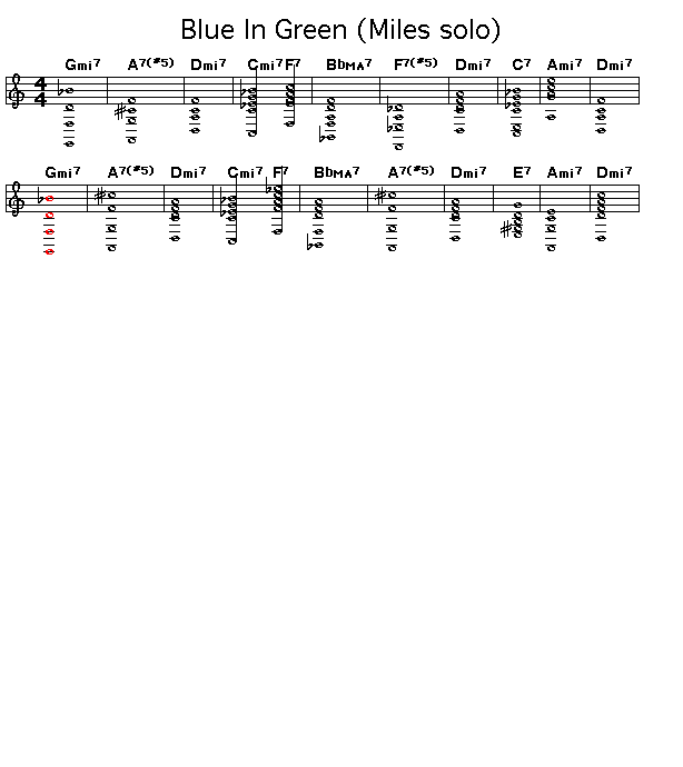 Blue In Green -changes for Miles' solo, p1: 