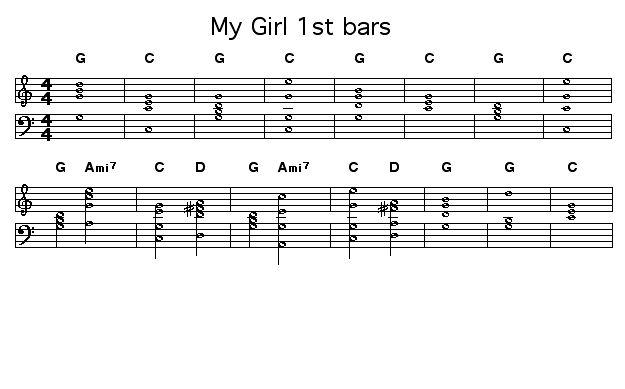 My Girl 1st bars: old motown, smokey robinson