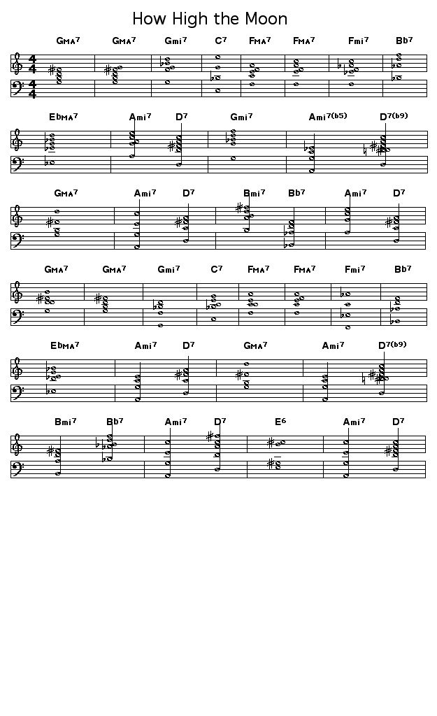 How High the Moon: Submitted by Ian Parsons    The basic chords of Charlie Parker's Ornithology.