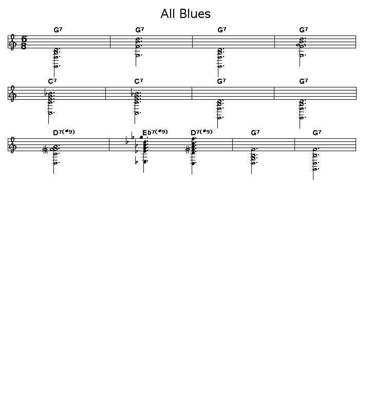 All Blues: Jpg rendering of the chord progression for Miles Davis' "All Blues".   <P></P>