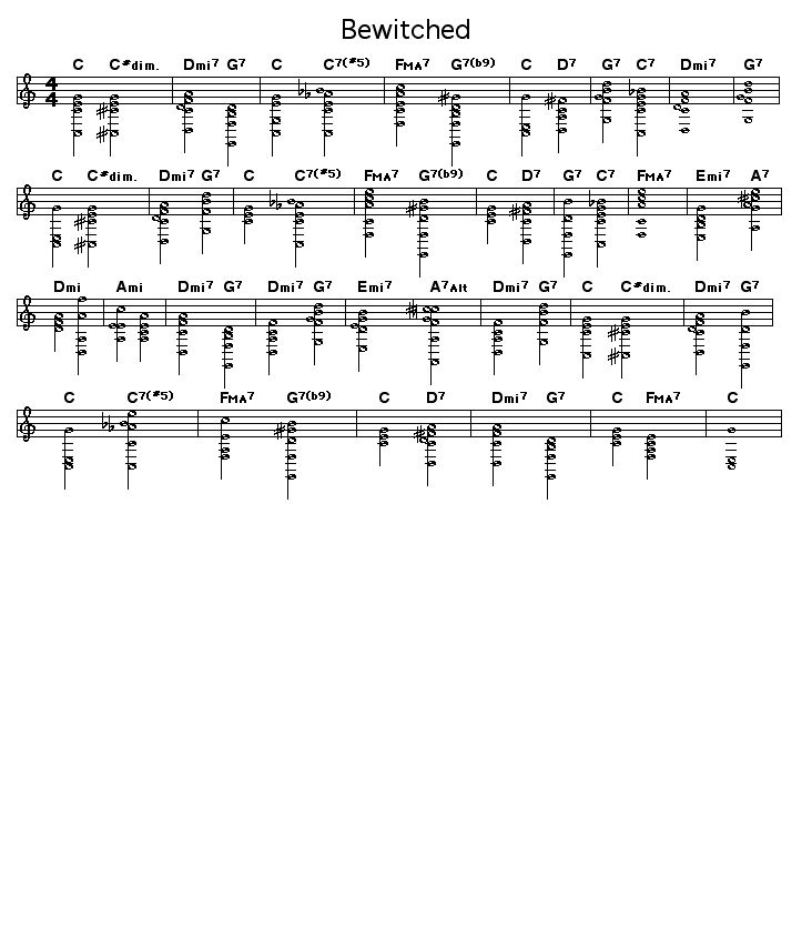 Bewitched: Gif Rendering of the chord progression for Richard Rodgers' "Bewitched".  <P></P>