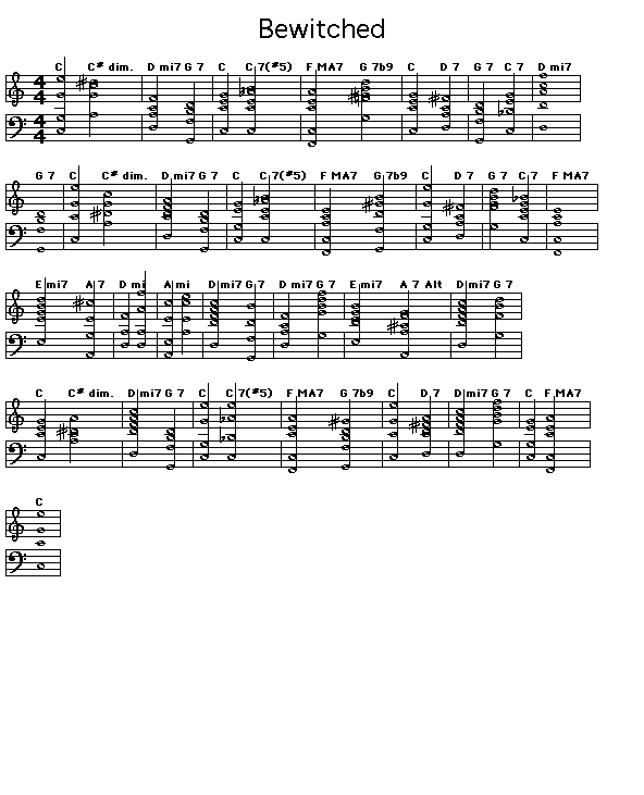 Bewitched: Gif Rendering of the chord progression for Richard Rodgers' "Bewitched".<p>