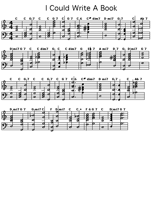 I Could Write A Book: Gif rendering of the chord progression of Richard Rodgers' "I Could Write A Book".<p>