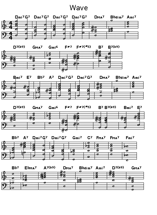 Wave, page 1: Gif rendering of page 1 of  the score for Antonio Carlos Jobim's "Wave".