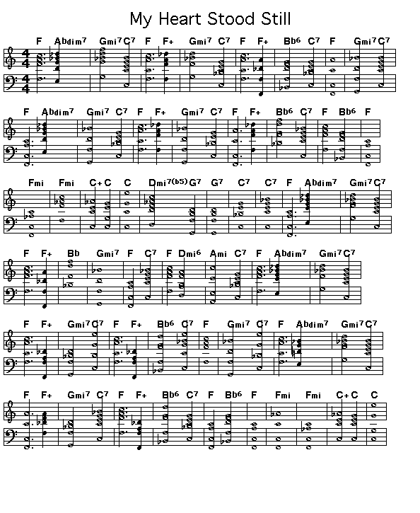 My Heart Stood Still, page 1: Page 1 of the score for the chord progression of "My Heart Stood Still".