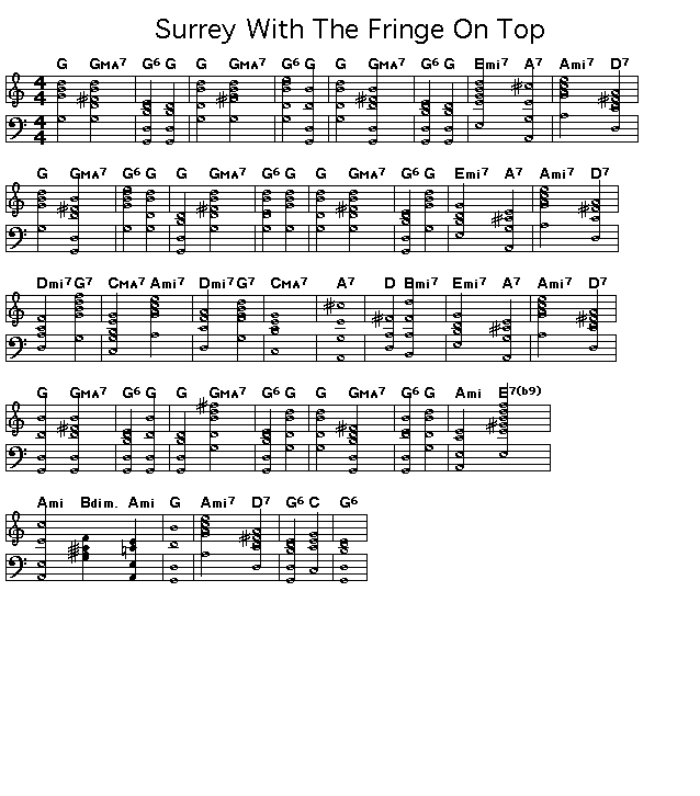 Surrey With The Fringe On Top, p1: GIF image of the score for the chord progression of Richard Rodger's "Surrey With The Fringe On Top".