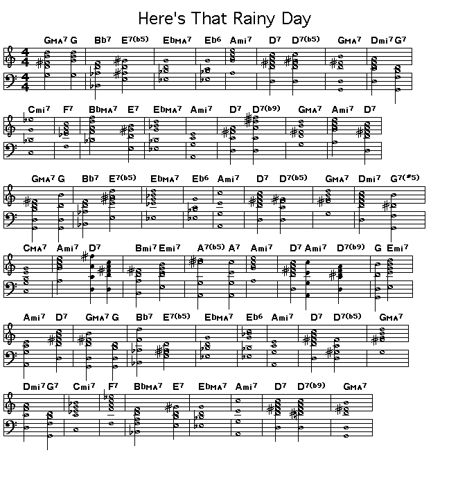 Here's That Rainy Day, p1: Page 1 of the score of the chord progression of Jimmy Van Heusen's "Here's That Rainy Day".