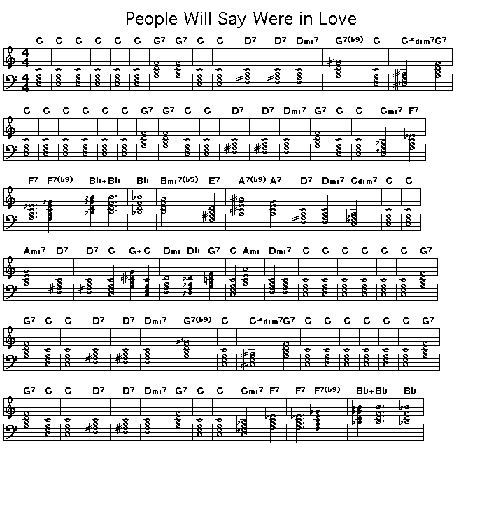 People Will Say We're In Love, p1: Page 1 of the score of the chord progression for Richard Rodgers' "People Will Say We're In Love".