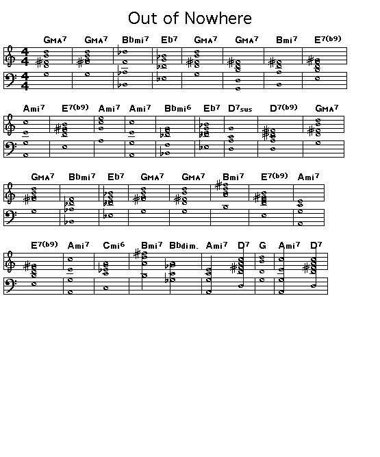 Out Of Nowhere, p1: GIF image of the score of the chord progression for Johnny Green's "Out Of Nowhere".